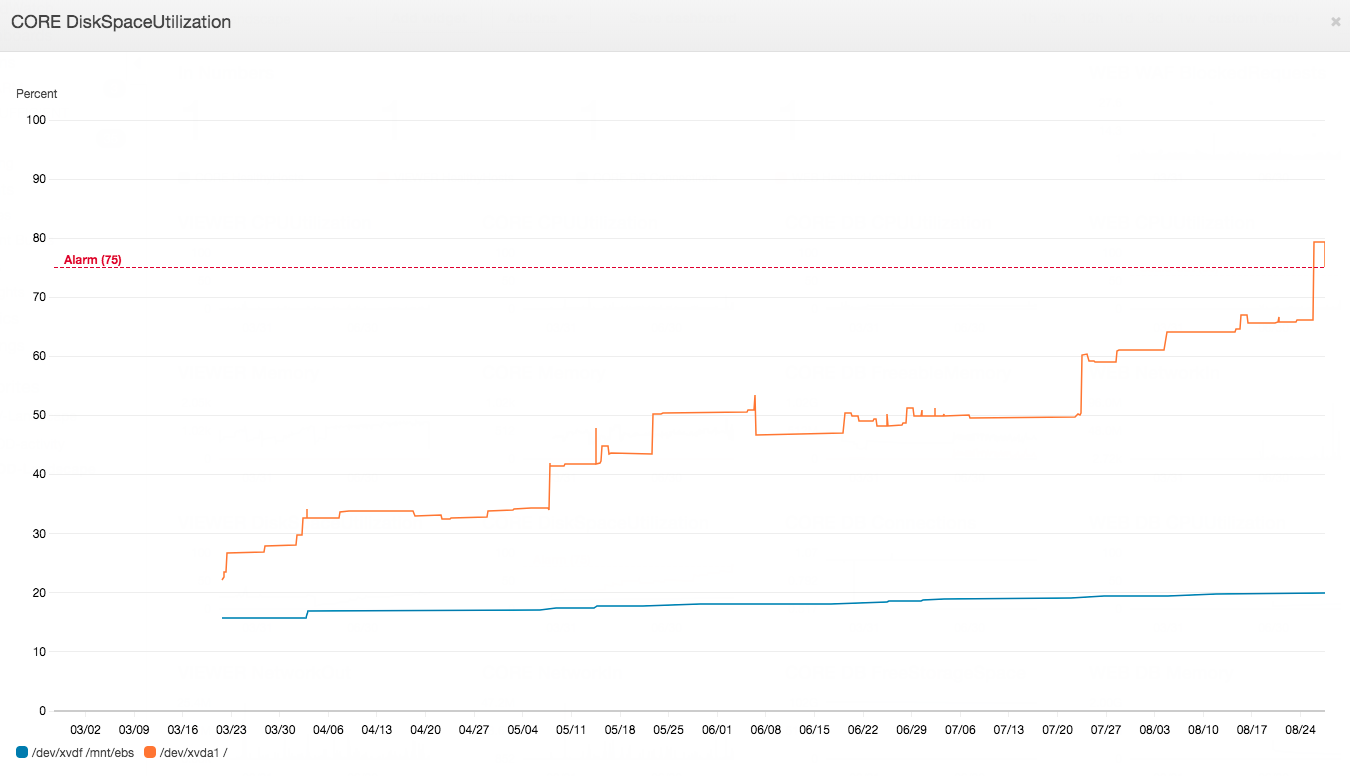 orthanc disk growth 6m.png